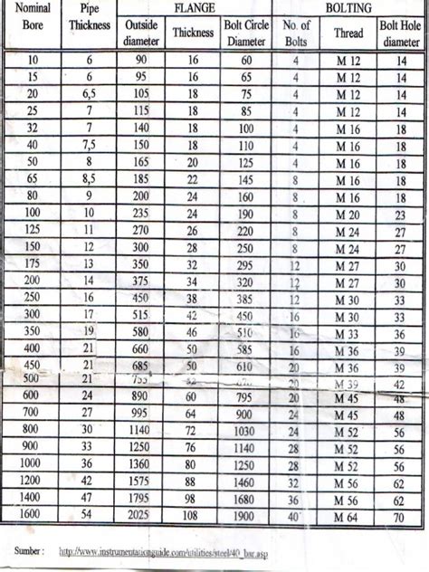 Printable Flange Size Chart