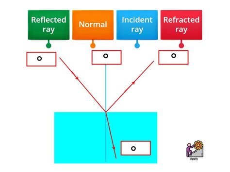 Reflection and refraction - Labelled diagram