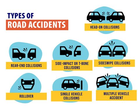 Road accidents in Malaysia: Top 10 Causes & Prevention