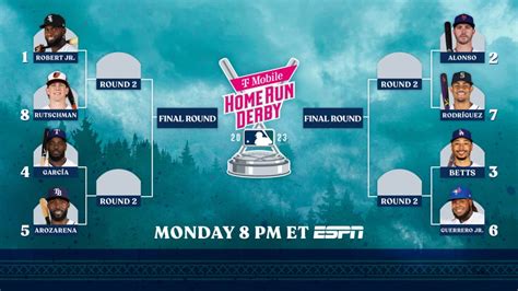 MLB Home Run Derby Live Stream & Tips – Pete Alonso To Win MLB Home Run ...