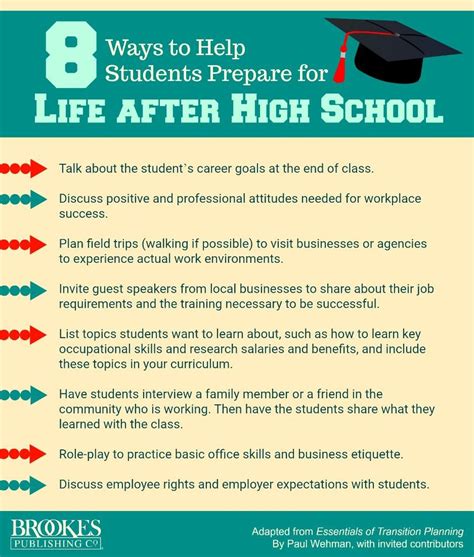 8 Ways to Prepare Students for Life After High School