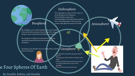 4 Spheres Of The Earth Diagram - The Earth Images Revimage.Org