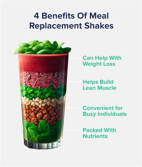 Are Meal Replacement Shakes Healthy? - The Nutrition Insider