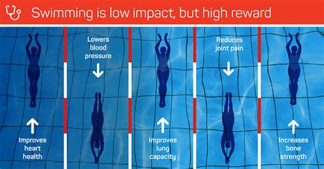 Major new study on health benefits of swimming released - BJSM blog ...