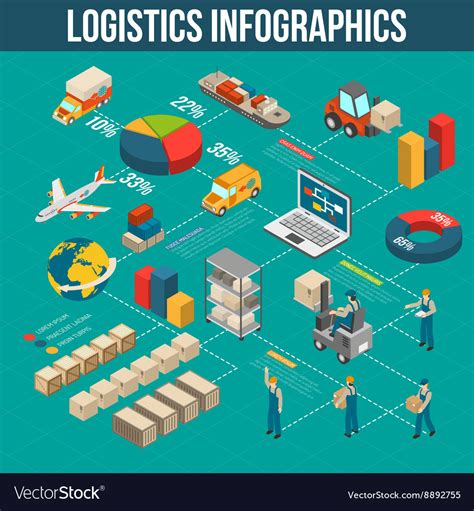 Logistics Transportation Infographic Flowchart Vector Image | The Best ...