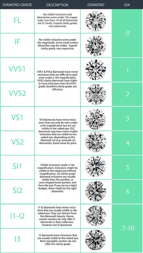 All You Need to Know About VVS2 Diamonds