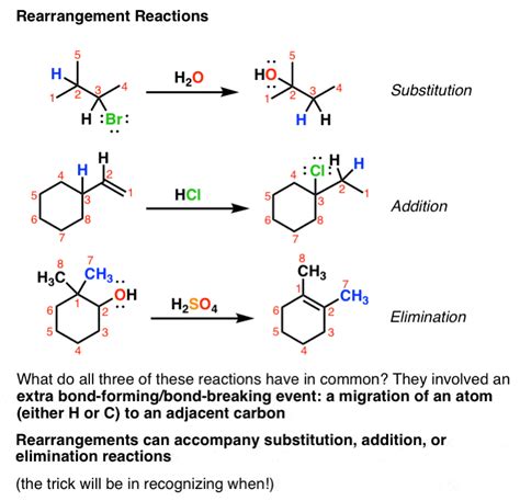 Substitutions et éliminations