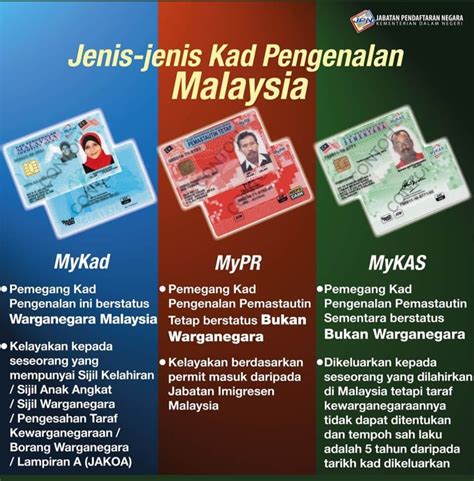 Jenis-Jenis Kad Pengenalan Malaysia