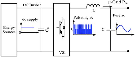 DC-AC voltage conversion by an inverter. | Download Scientific Diagram