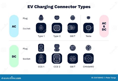 EV Charging Modes As Electric Vehicle Power Recharge Types Outline ...