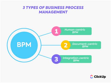 6 Best Business Process Management Software in 2024 | ClickUp