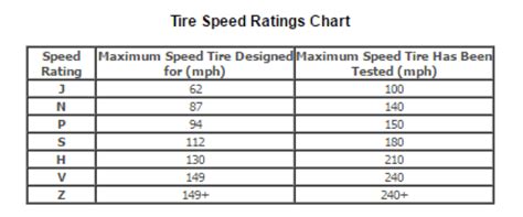 Motorcycle Tire Load Rating Chart | Reviewmotors.co