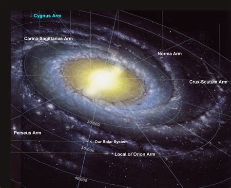 Our Solar System is in a Boring Part of the Milky Way Galaxy! | Outer ...