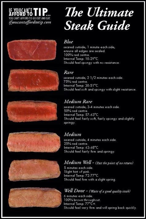 A helpful guide for preparing, cooking and serving steak. | How to cook ...