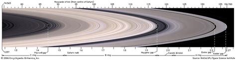 Saturn - The ring system | Britannica