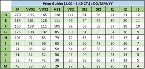 Diamond Prices - How to Compare Costs And Value (Proven Method)