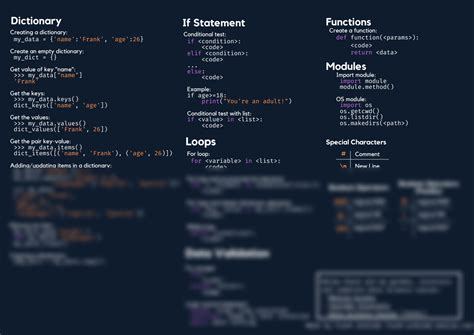 SOLUTION: Python cheatsheet guide python basics pandas cheat sheet ...