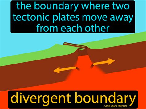 Divergent Boundary - Easy Science | Divergent boundary, Plate tectonics ...