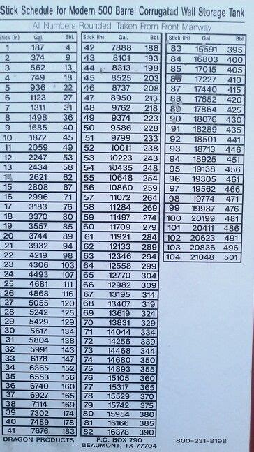 Frac Tank Capacity Chart