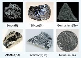 Lesson 2 :Graduation of properties of elements in the modern periodic ...