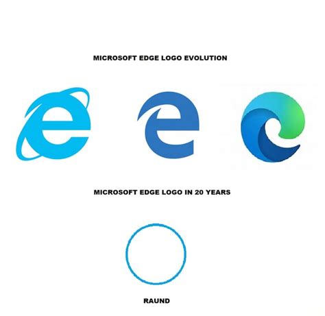 Microsoft edge logo evolution - faiopx