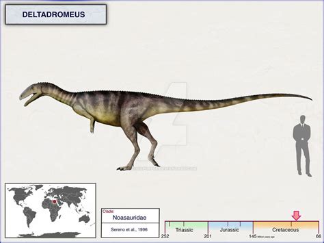 Deltadromeus | Prehistoric Wiki | Fandom