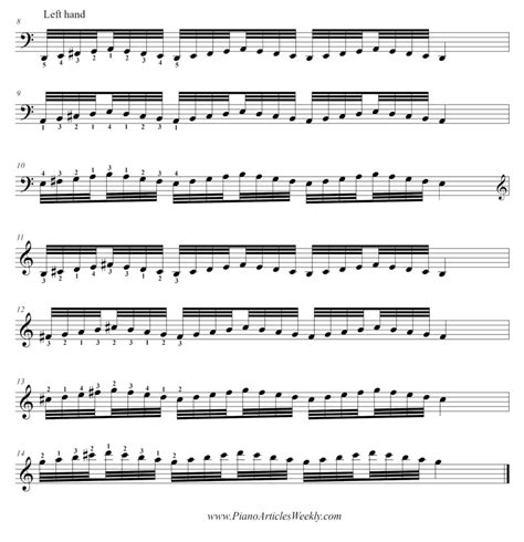 Practicing piano scales – four advanced exercises | Piano Articles ...