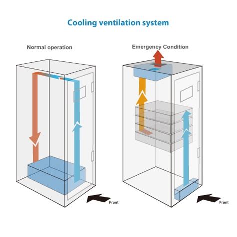 Data center cooling system | Data center ups system