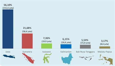 Bukan Penduduk: Pengertian dan Contohnya