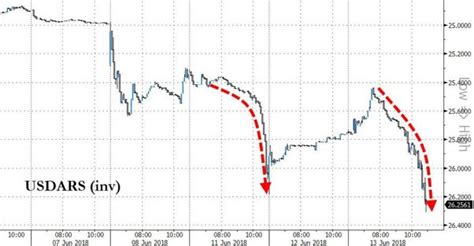 Is the Argentinian economy going to recover next year? - Quora