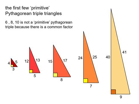 MEDIAN Don Steward mathematics teaching: pythagorean triples introduction