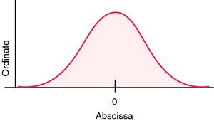 Abscissa | definition of abscissa by Medical dictionary