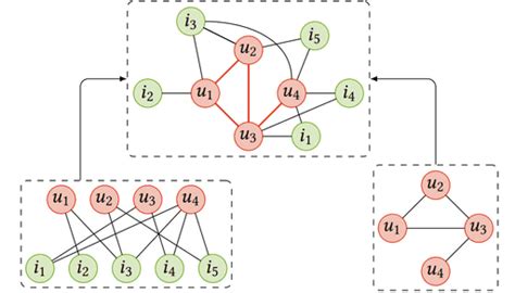 What are Graph Neural Networks and why should you consider using them ...