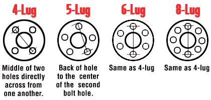 Bolt Pattern Guide