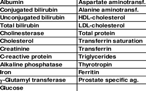 list of 23 blood test included in REALAGE | Download Table