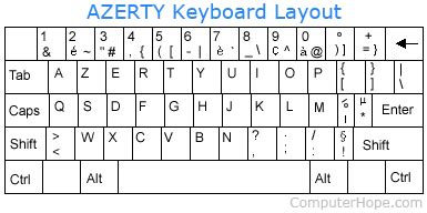 What is Azerty?