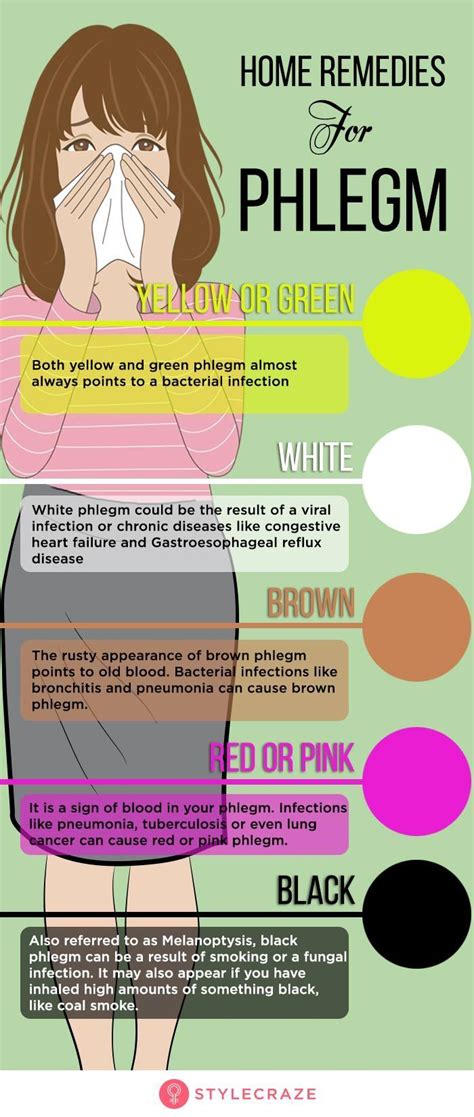 phlegm color chart - Google Search | Mucus color chart, Mucus color, Mucus