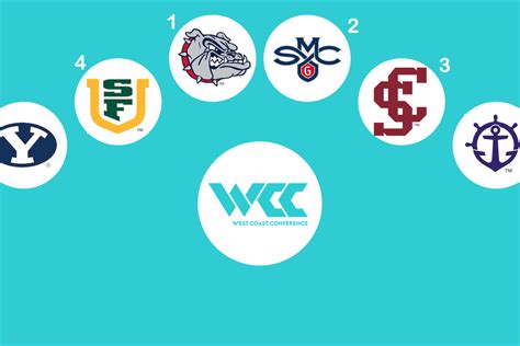 2022 WCC Men’s Basketball Tournament: Schedule, Bracket, Recent History ...