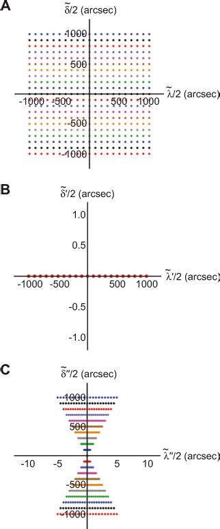 A novel approach for extending autocollimator calibration from plane to ...