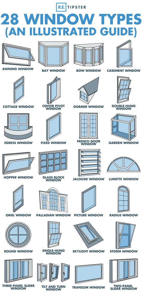 28 Window Types and Styles (A Helpful Illustrated Guide) | REtipster ...