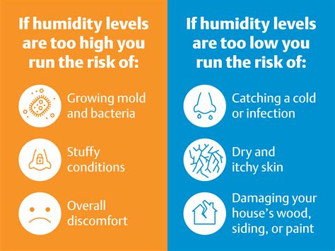 What Causes Low Humidity In a House