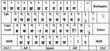 RAVI GUPTA : NEPALI KEYBOARD LAYOUT OR NEPALI TYPE