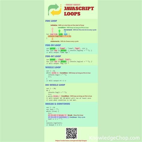 Loops in JavaScript | 🥷 Knowledge Ninja