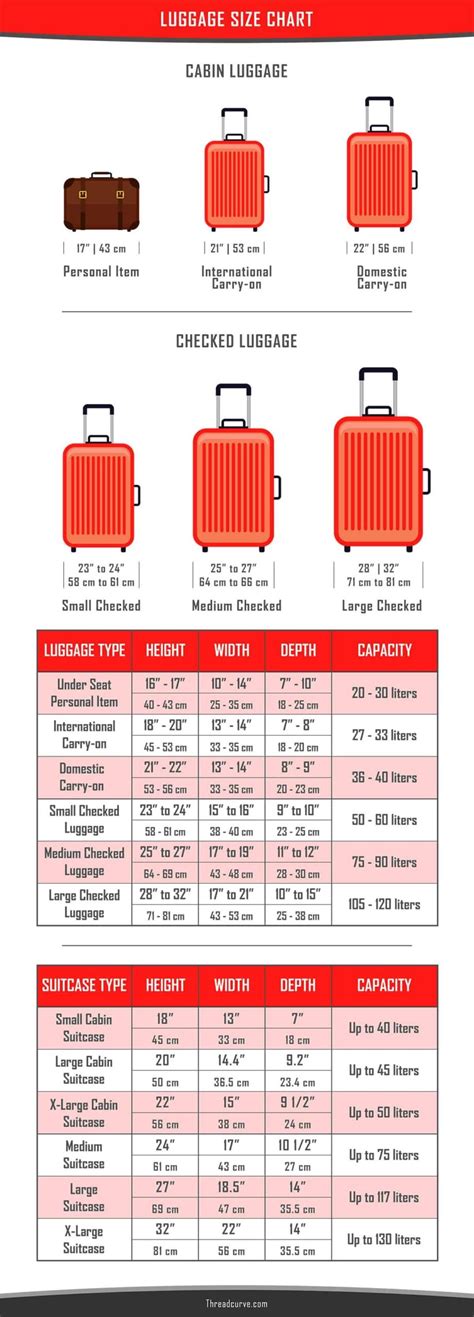 A Simple Guide To Different Luggage Sizes, 56% OFF