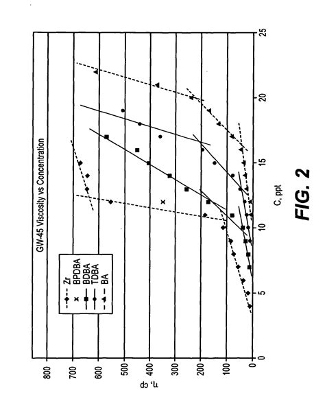 Glyoxal synthesis patented technology retrieval search results - Eureka ...