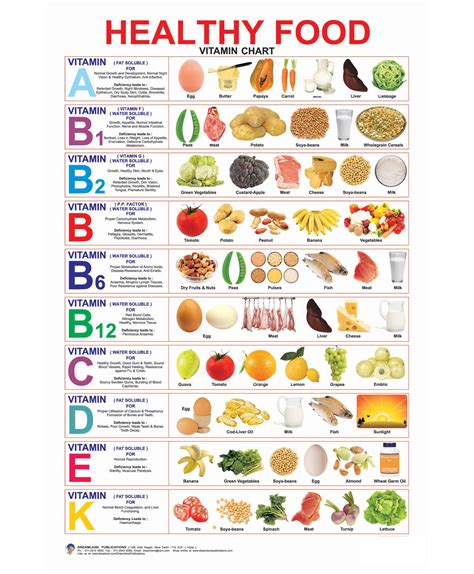 Healthy Diet Chart For Kids