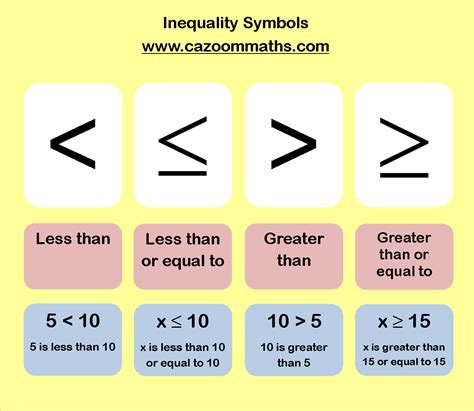 Less Than and Equal to Symbol