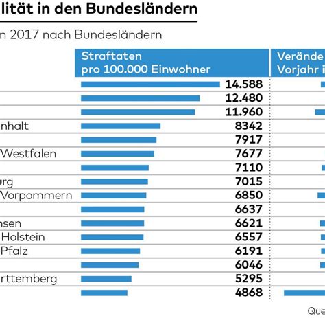 Bayern Einwohnerzahl / Die Grossten Stadte Der Bundeslander Memory ...