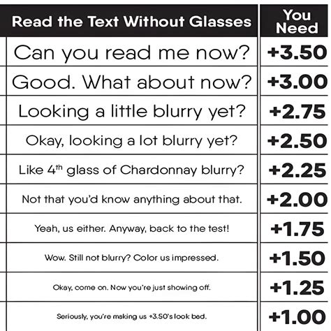 Online Reading Glasses Test : Lens Power Diopter Chart