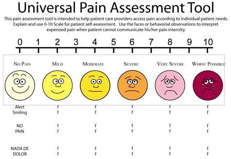 [DIAGRAM] Body Diagram Pain Scale - MYDIAGRAM.ONLINE